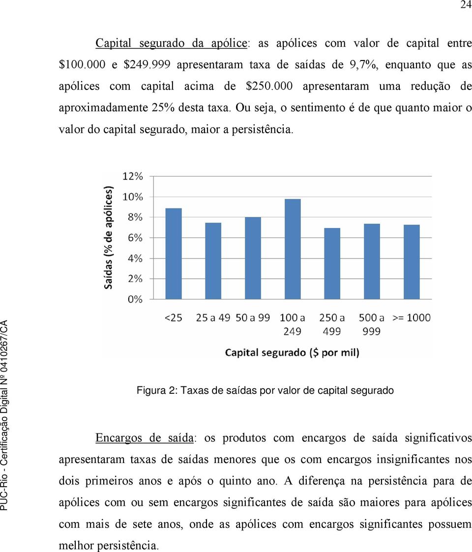 Figura 2: Taxas de saídas por valor de capital segurado Encargos de saída: os produtos com encargos de saída significativos apresentaram taxas de saídas menores que os com encargos insignificantes