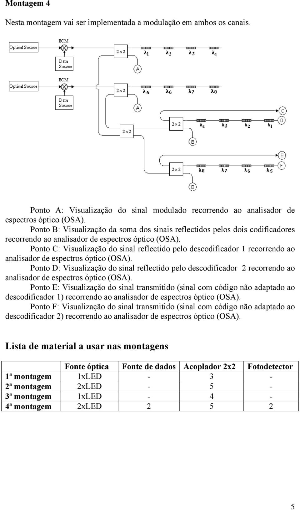 sinal reflectido pelo descodificador 2 recorrendo ao Ponto E: Visualização do sinal transmitido (sinal com código não adaptado ao descodificador 1) recorrendo ao Ponto F: Visualização do sinal