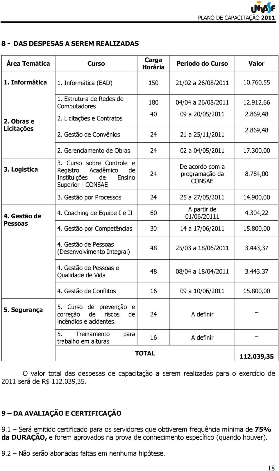 300,00 3. Logística 3. Curso sobre Controle e Registro Acadêmico de Instituições de Ensino Superior - CONSAE 24 De acordo com a programação da CONSAE 8.784,00 3.