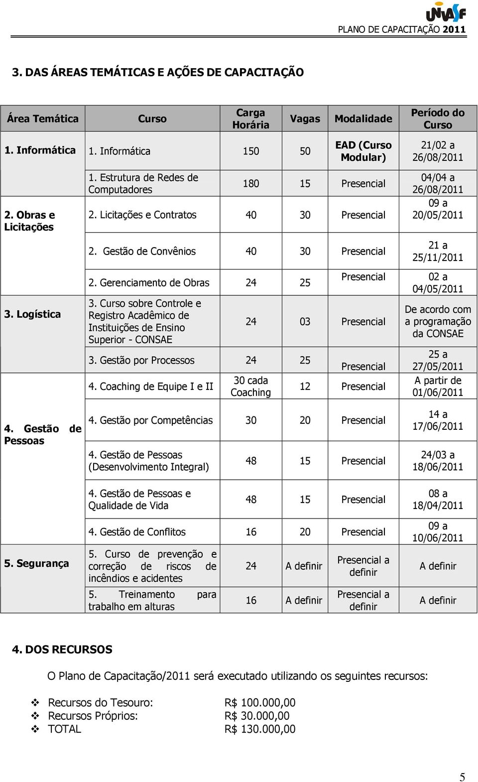 Gerenciamento de Obras 24 25 3. Curso sobre Controle e Registro Acadêmico de Instituições de Ensino Superior - CONSAE 3. Gestão por Processos 24 25 4.