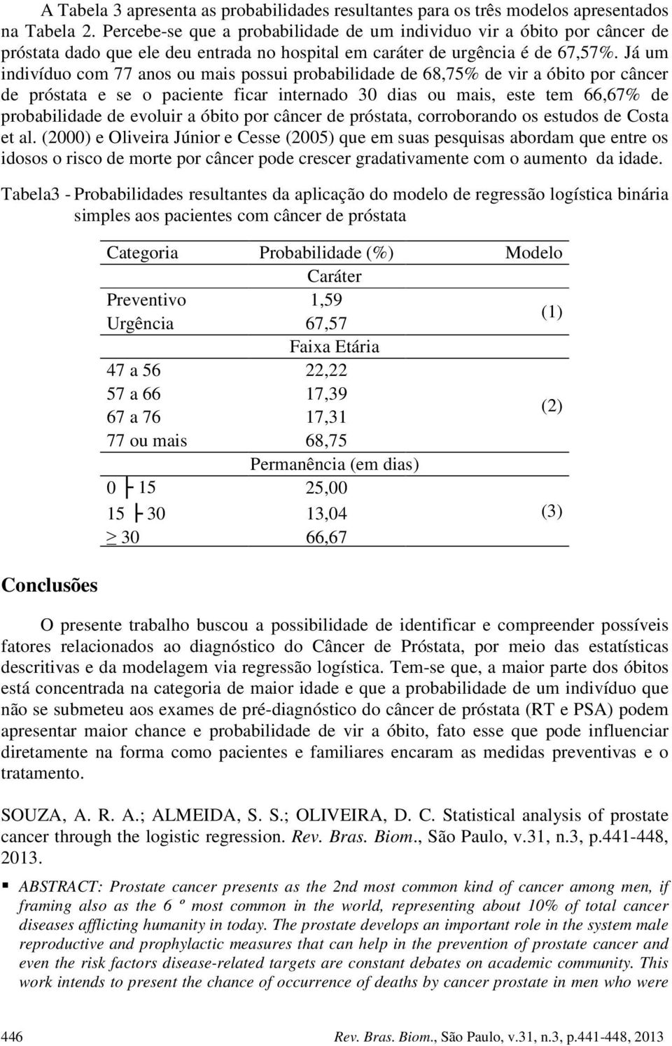 Já um indivíduo com 77 anos ou mais possui probabilidade de 68,75% de vir a óbito por câncer de próstata e se o paciente ficar internado 30 dias ou mais, este tem 66,67% de probabilidade de evoluir a