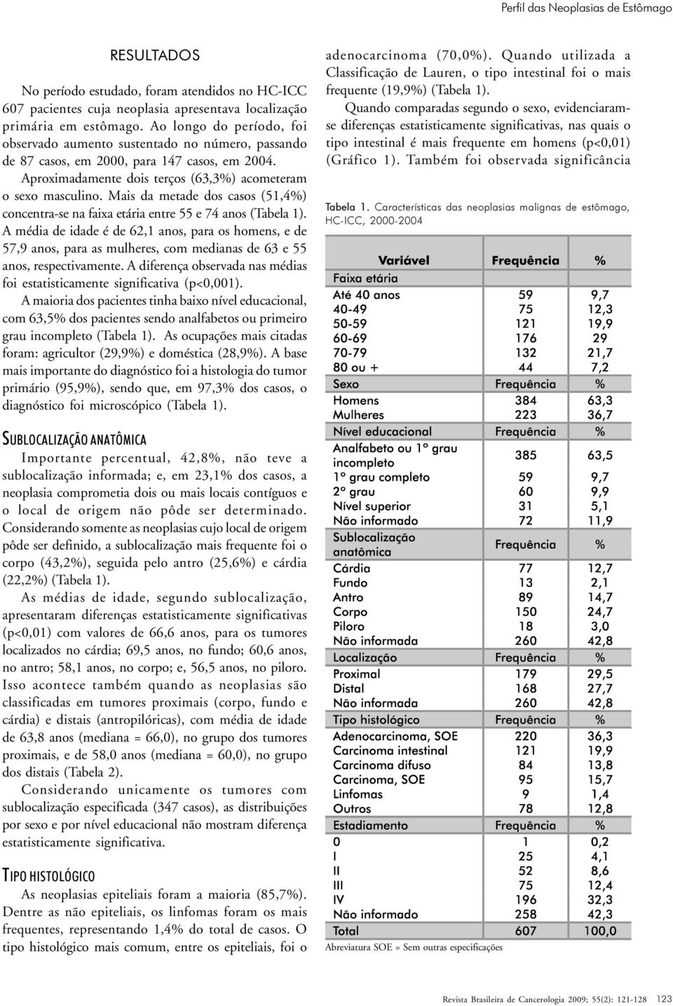 Mais da metade dos casos (51,4%) concentra-se na faixa etária entre 55 e 74 anos (Tabela 1).