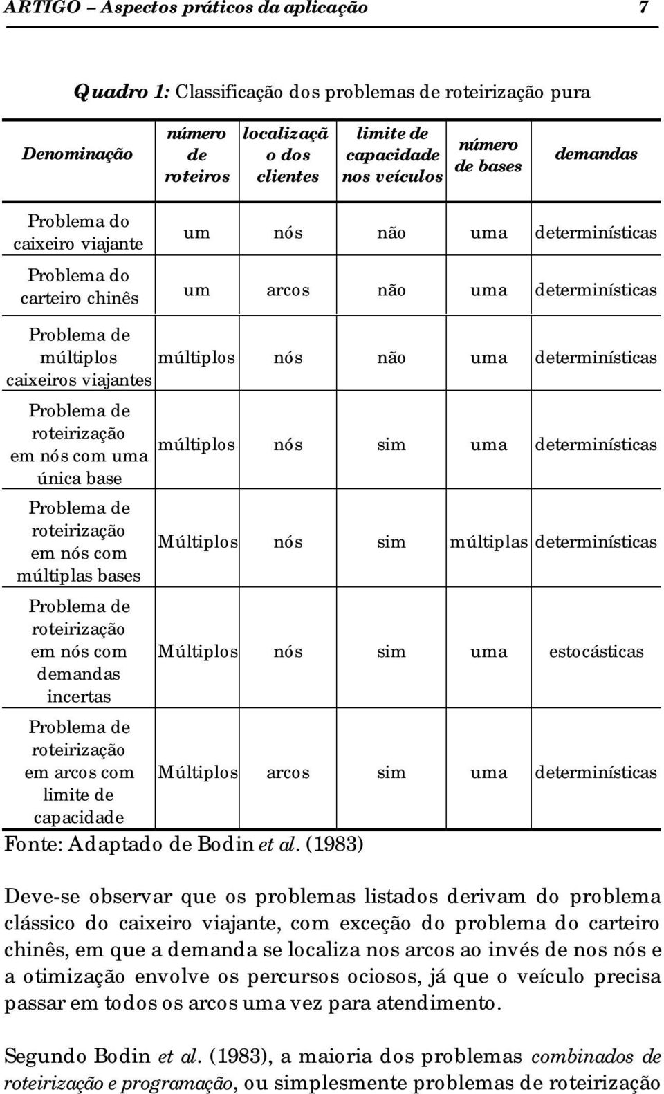 caixeiros viajantes Problema de roteirização em nós com uma única base Problema de roteirização em nós com múltiplas bases Problema de roteirização em nós com demandas incertas múltiplos nós sim uma