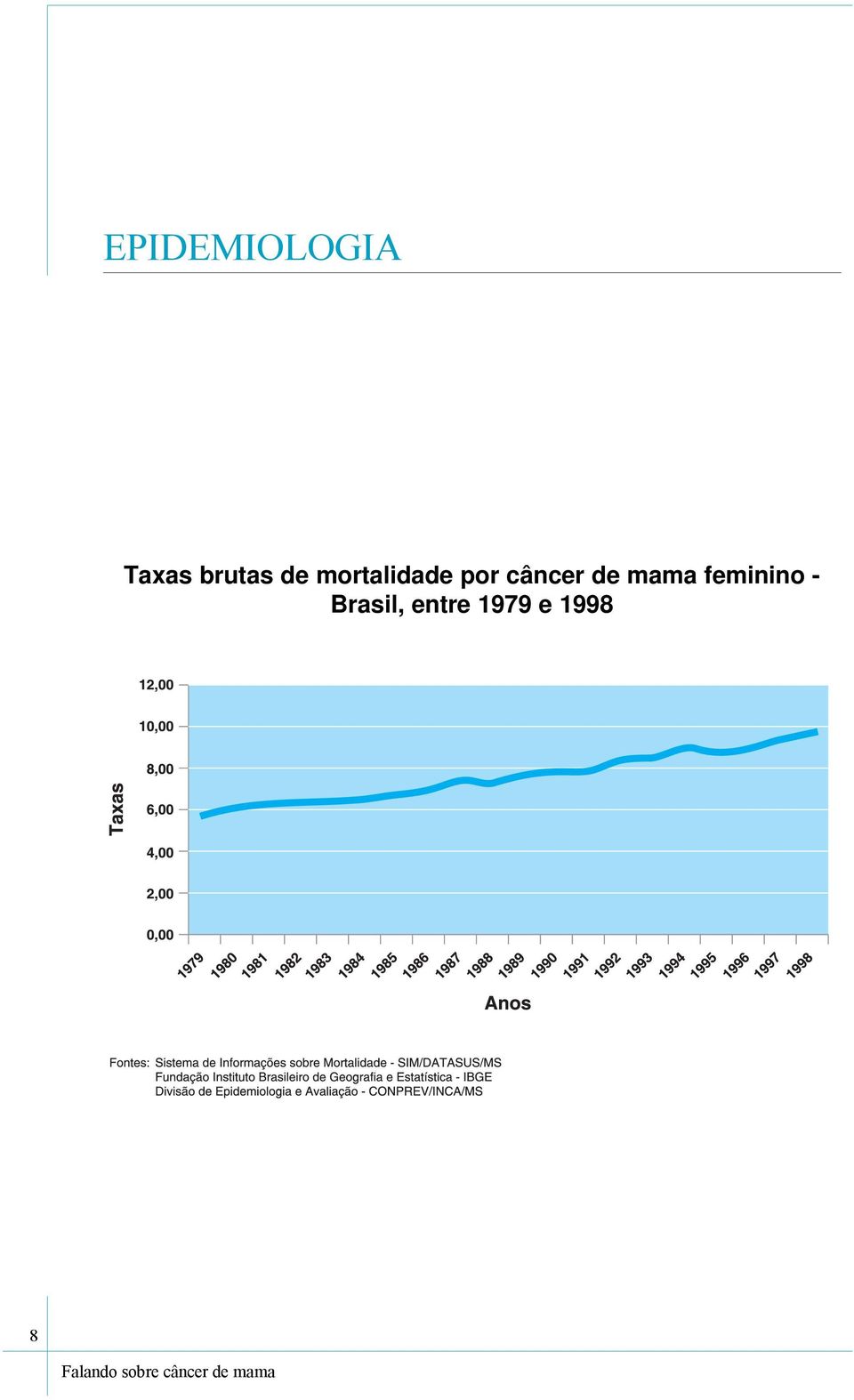 por câncer de mama