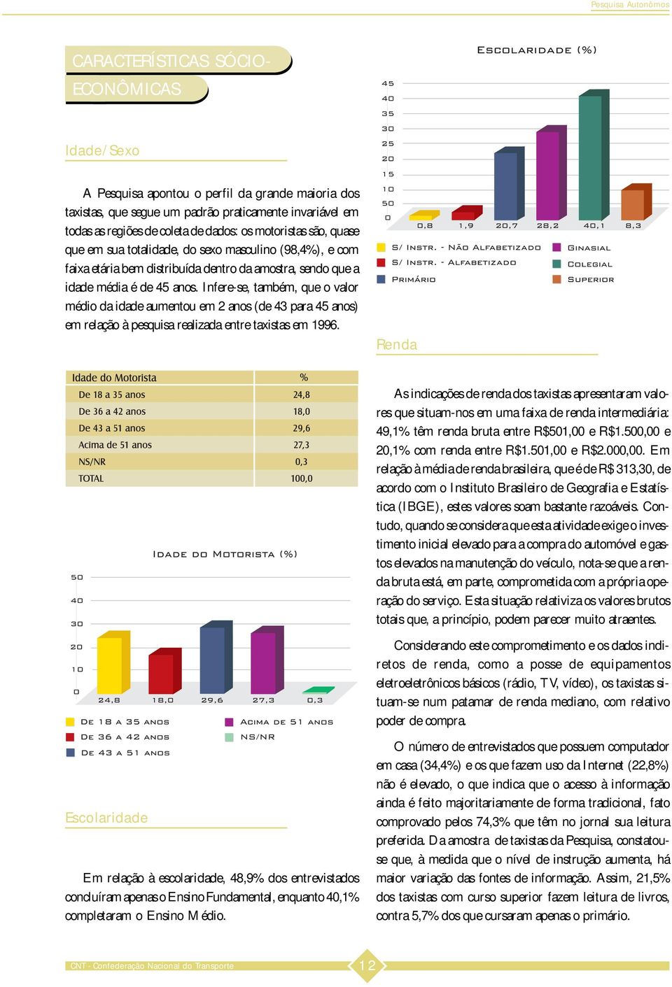 Infere-se, também, que o valor médio da idade aumentou em 2 anos (de 43 para 45 anos) em relação à pesquisa realizada entre taxistas em 1996.