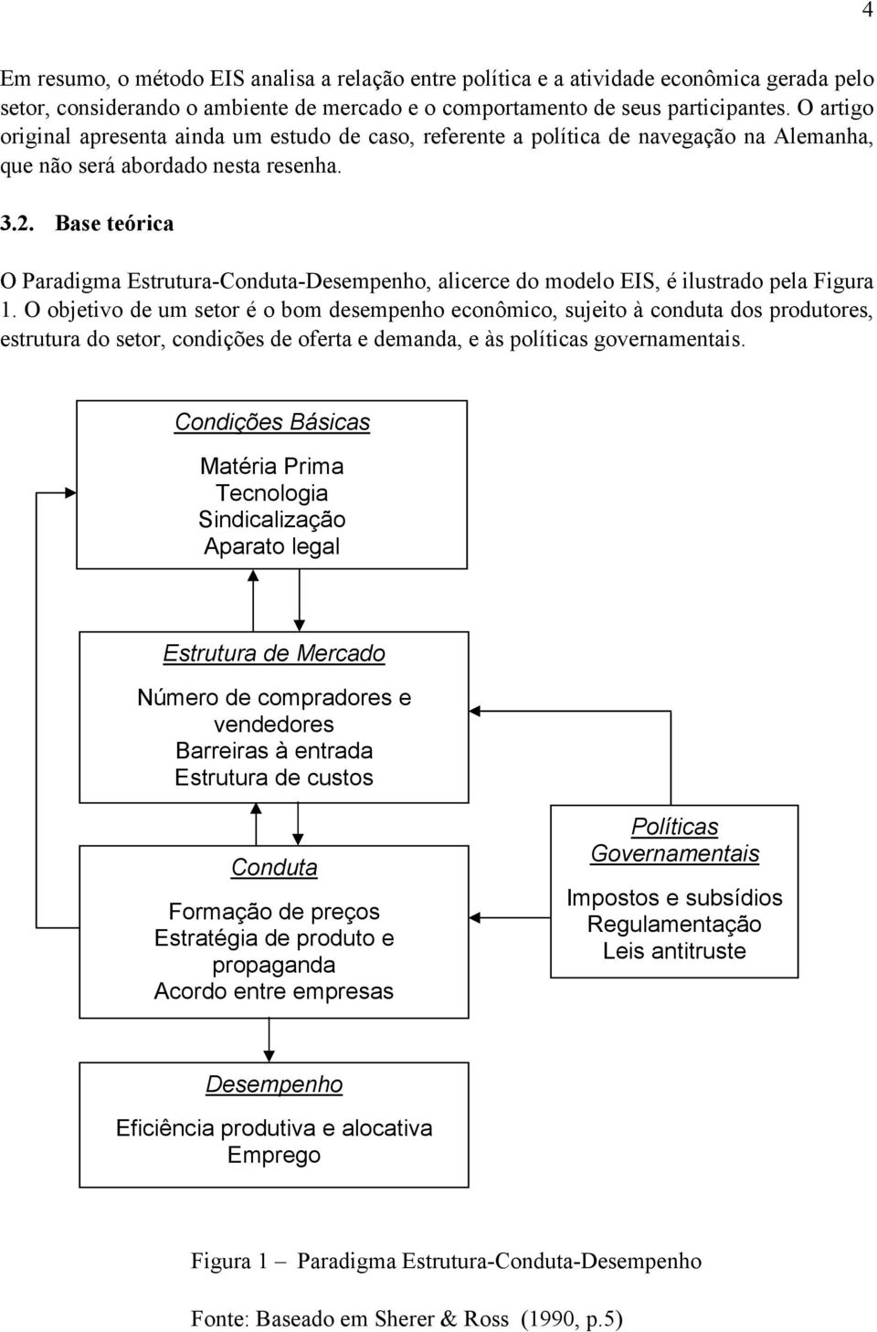 Base teórica O Paradigma Estrutura-Conduta-Desempenho, alicerce do modelo EIS, é ilustrado pela Figura 1.