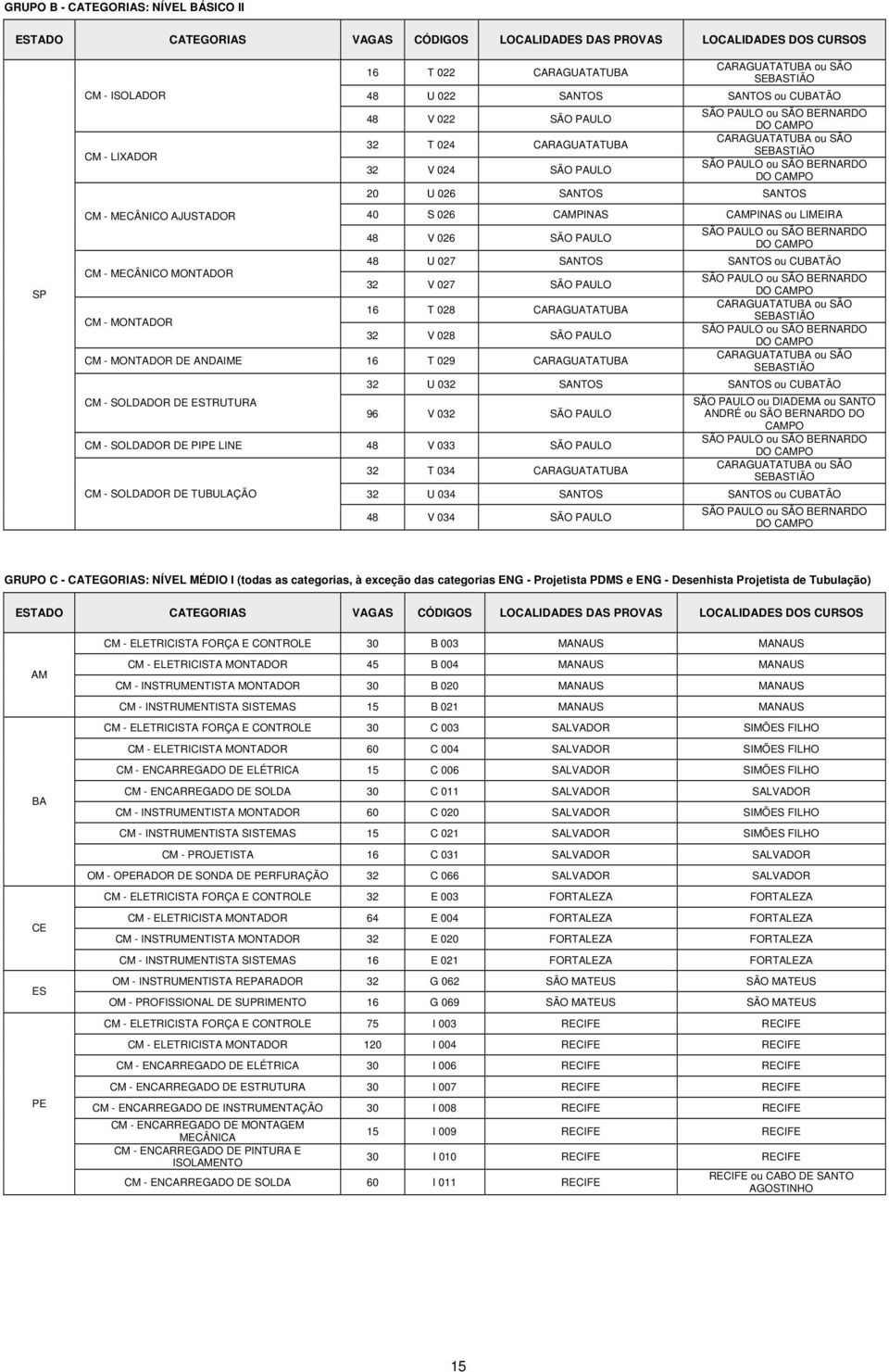 CARAGUATATUBA ou SÃO SEBASTIÃO SÃO PAULO ou SÃO BERNARDO DO CAMPO 20 U 026 SANTOS SANTOS 40 S 026 CAMPINAS CAMPINAS ou LIMEIRA 48 V 026 SÃO PAULO SÃO PAULO ou SÃO BERNARDO DO CAMPO 48 U 027 SANTOS