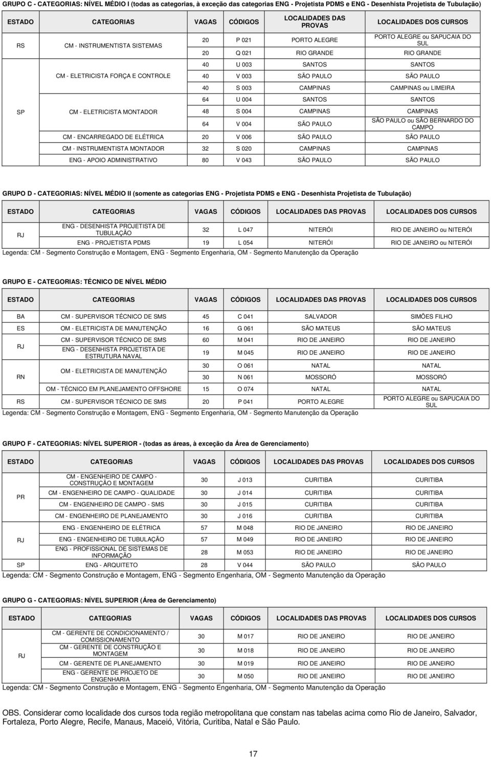 GRANDE RIO GRANDE 40 U 003 SANTOS SANTOS 40 V 003 SÃO PAULO SÃO PAULO 40 S 003 CAMPINAS CAMPINAS ou LIMEIRA 64 U 004 SANTOS SANTOS 48 S 004 CAMPINAS CAMPINAS 64 V 004 SÃO PAULO SÃO PAULO ou SÃO