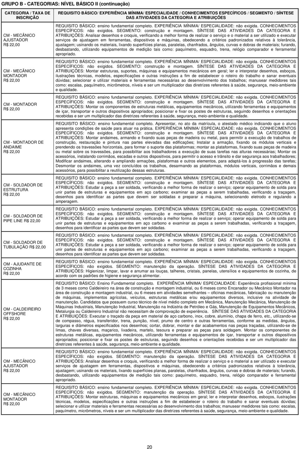 / CONHECIMENTOS ESPECÍFICOS / SEGMENTO / SÍNTESE DAS ATIVIDADES DA CATEGORIA E ATRIBUIÇÕES REQUISITO BÁSICO: ensino fundamental completo. EXPERIÊNCIA MÍNIMA/ ESPECIALIDADE: não exigida.