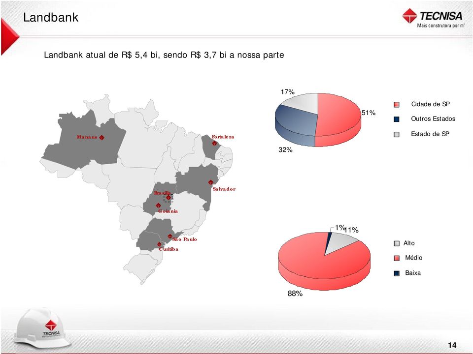 Manaus Fortaleza Estado de SP 32% Brasilia Salvador