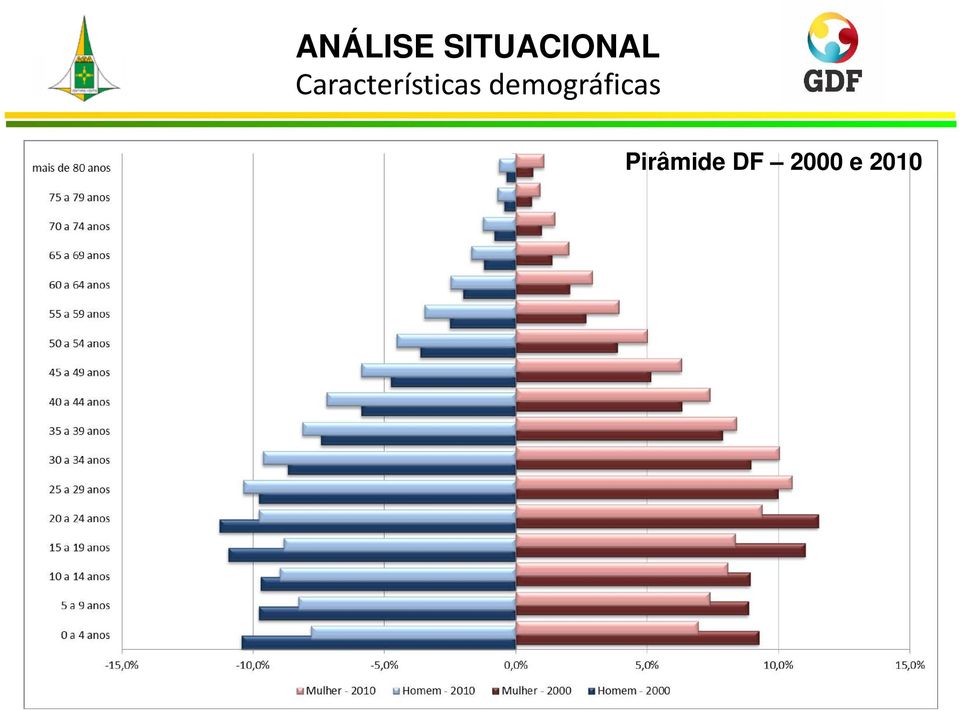 Características