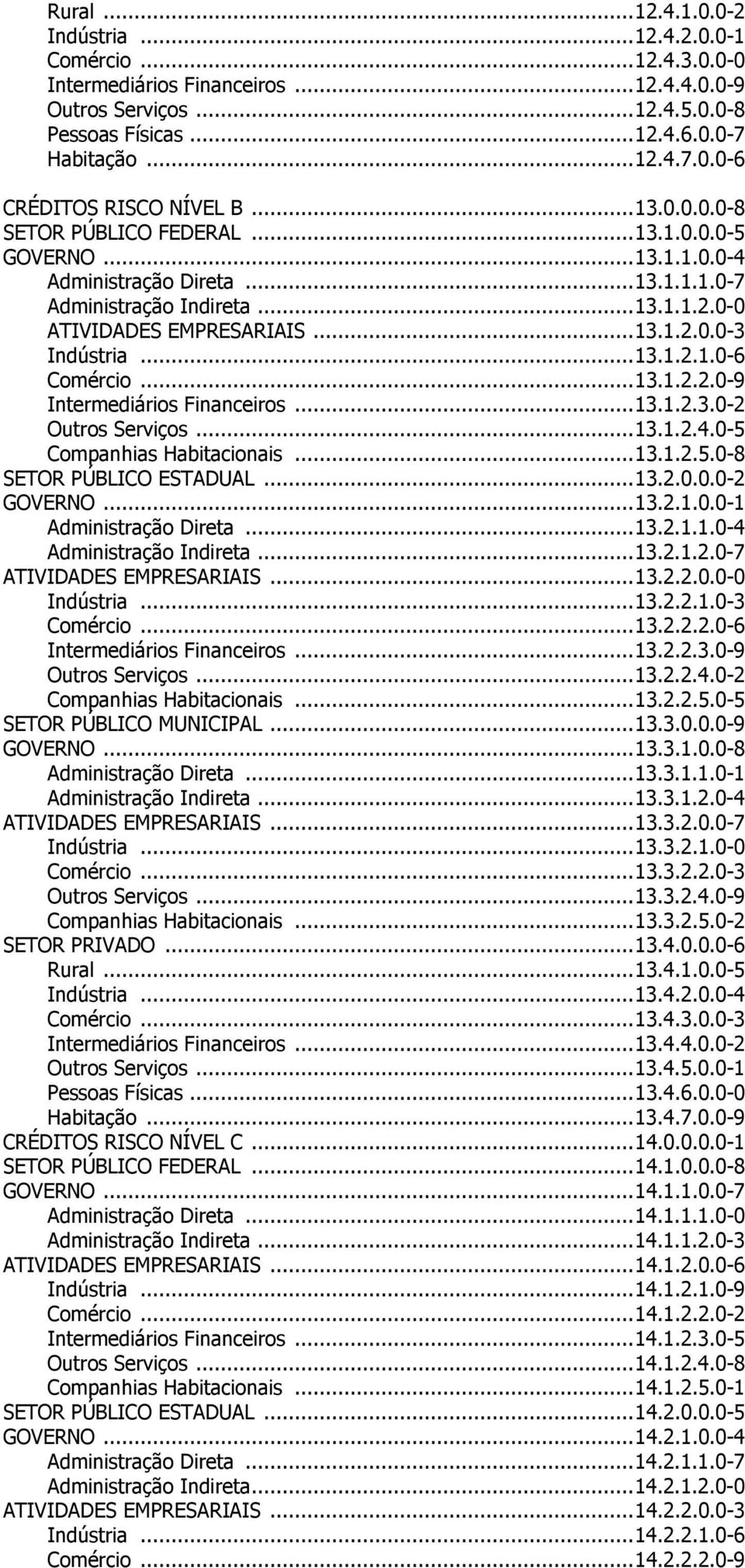 ..13.1.2.1.0-6 Comércio...13.1.2.2.0-9 Intermediários Financeiros...13.1.2.3.0-2 Outros Serviços...13.1.2.4.0-5 Companhias Habitacionais...13.1.2.5.0-8 SETOR PÚBLICO ESTADUAL...13.2.0.0.0-2 GOVERNO.