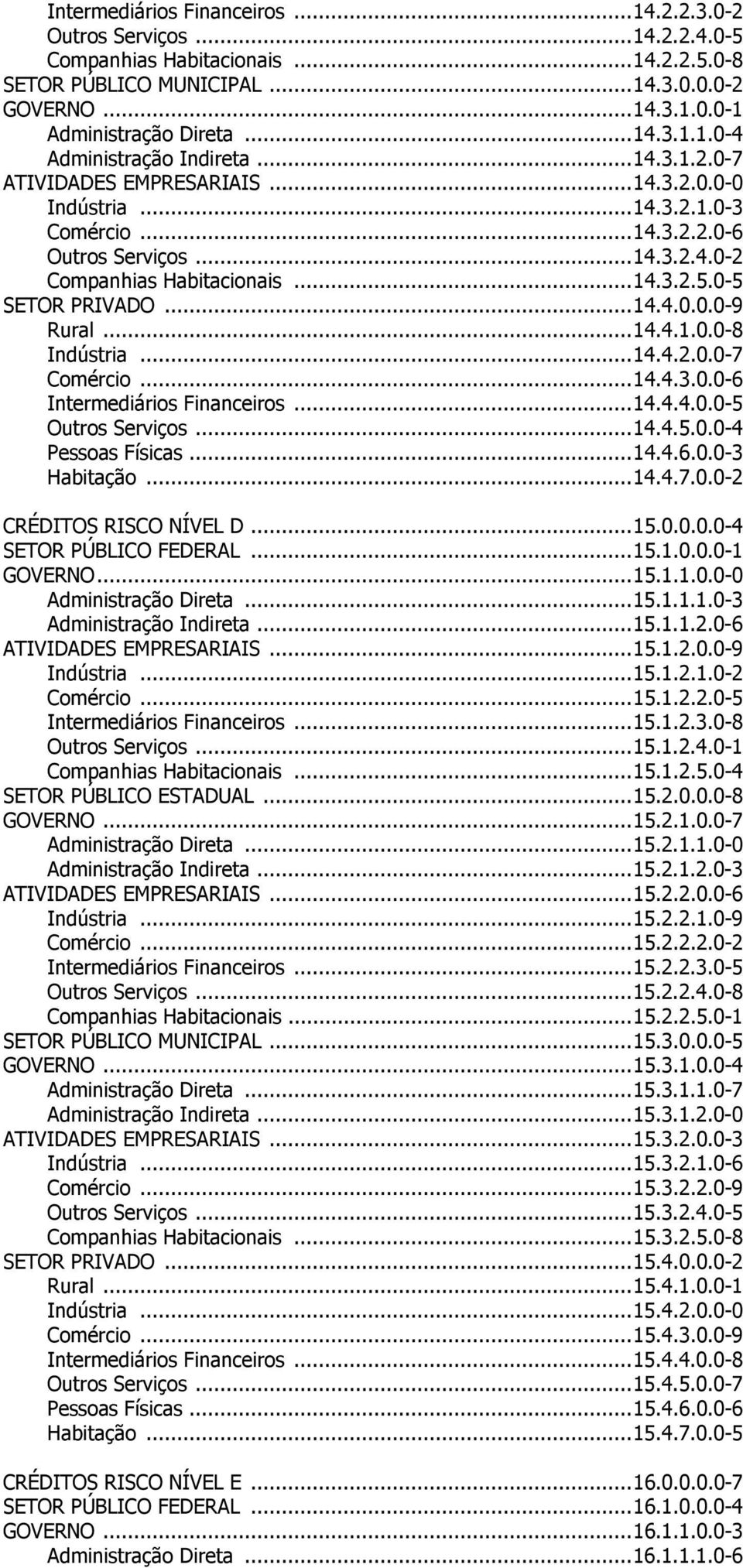 ..14.4.1.0.0-8 Indústria...14.4.2.0.0-7 Comércio...14.4.3.0.0-6 Intermediários Financeiros...14.4.4.0.0-5 Outros Serviços...14.4.5.0.0-4 Pessoas Físicas...14.4.6.0.0-3 Habitação...14.4.7.0.0-2 CRÉDITOS RISCO NÍVEL D.