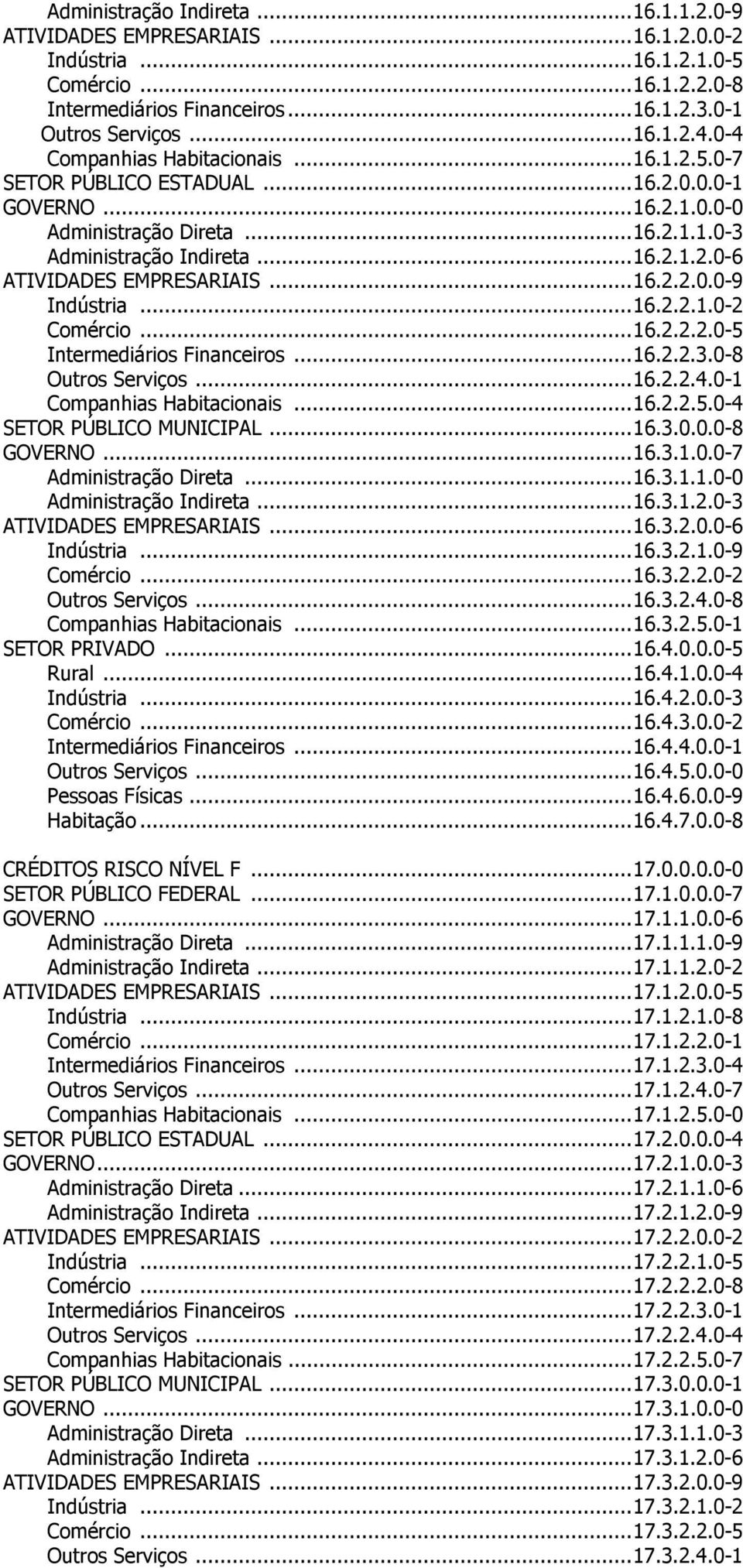 ..16.2.2.0.0-9 Indústria...16.2.2.1.0-2 Comércio...16.2.2.2.0-5 Intermediários Financeiros...16.2.2.3.0-8 Outros Serviços...16.2.2.4.0-1 Companhias Habitacionais...16.2.2.5.0-4 SETOR PÚBLICO MUNICIPAL.