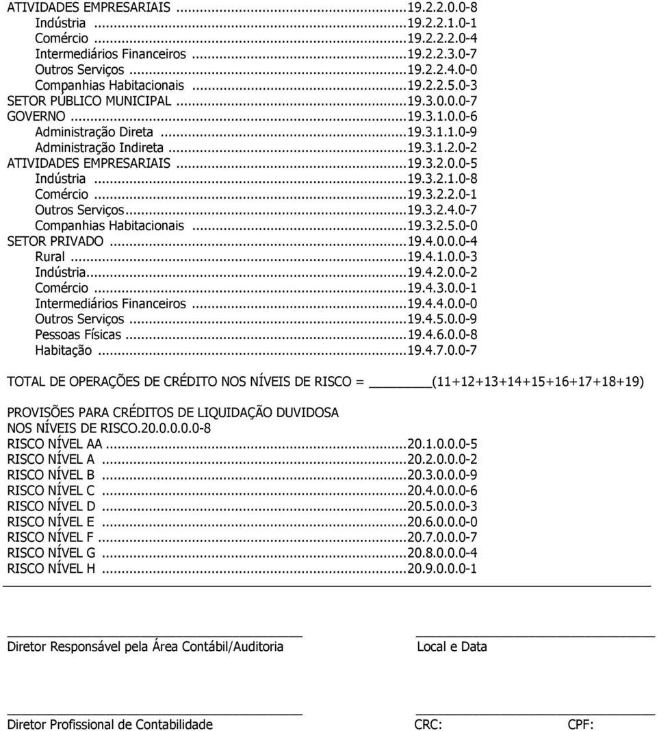 ..19.3.2.2.0-1 Outros Serviços...19.3.2.4.0-7 Companhias Habitacionais...19.3.2.5.0-0 SETOR PRIVADO...19.4.0.0.0-4 Rural...19.4.1.0.0-3 Indústria...19.4.2.0.0-2 Comércio...19.4.3.0.0-1 Intermediários Financeiros.