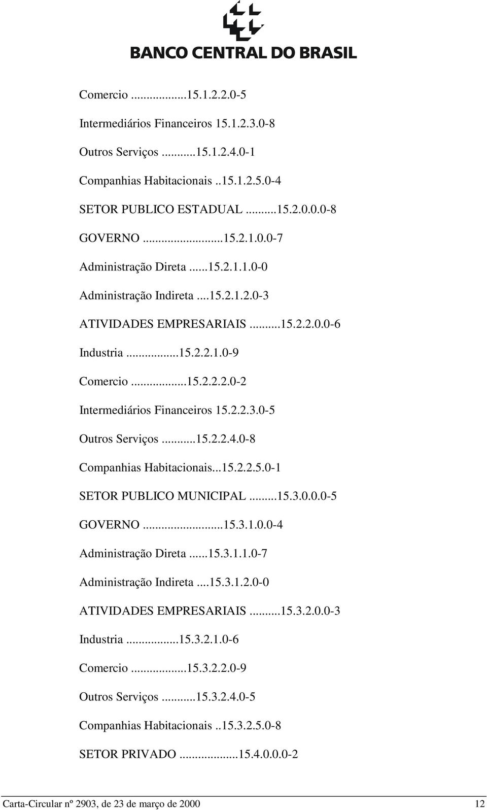 0-8 Companhias Habitacionais...15.2.2.5.0-1 SETOR PUBLICO MUNICIPAL...15.3.0.0.0-5 GOVERNO...15.3.1.0.0-4 Administração Direta...15.3.1.1.0-7 Administração Indireta...15.3.1.2.0-0 ATIVIDADES EMPRESARIAIS.