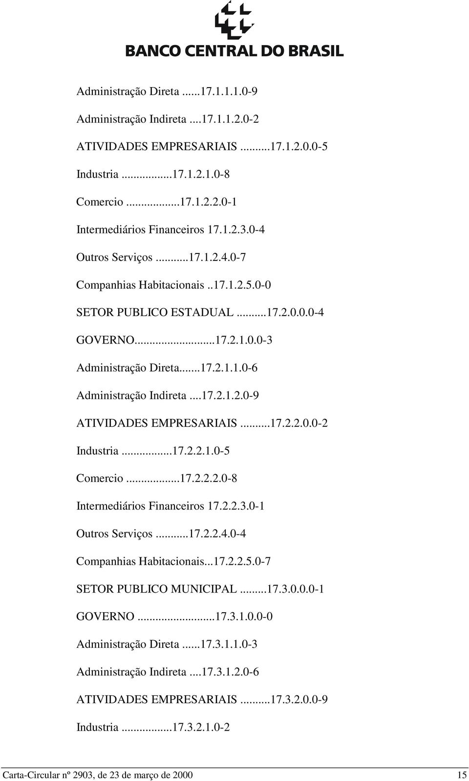 ..17.2.2.0.0-2 Industria...17.2.2.1.0-5 Comercio...17.2.2.2.0-8 Intermediários Financeiros 17.2.2.3.0-1 Outros Serviços...17.2.2.4.0-4 Companhias Habitacionais...17.2.2.5.0-7 SETOR PUBLICO MUNICIPAL.