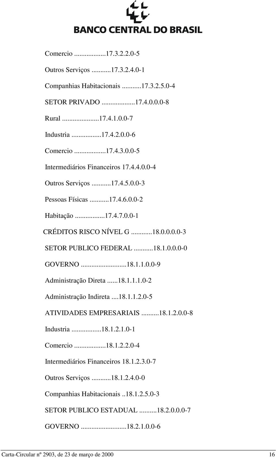 ..18.1.1.1.0-2 Administração Indireta...18.1.1.2.0-5 ATIVIDADES EMPRESARIAIS...18.1.2.0.0-8 Industria...18.1.2.1.0-1 Comercio...18.1.2.2.0-4 Intermediários Financeiros 18.1.2.3.0-7 Outros Serviços...18.1.2.4.0-0 Companhias Habitacionais.