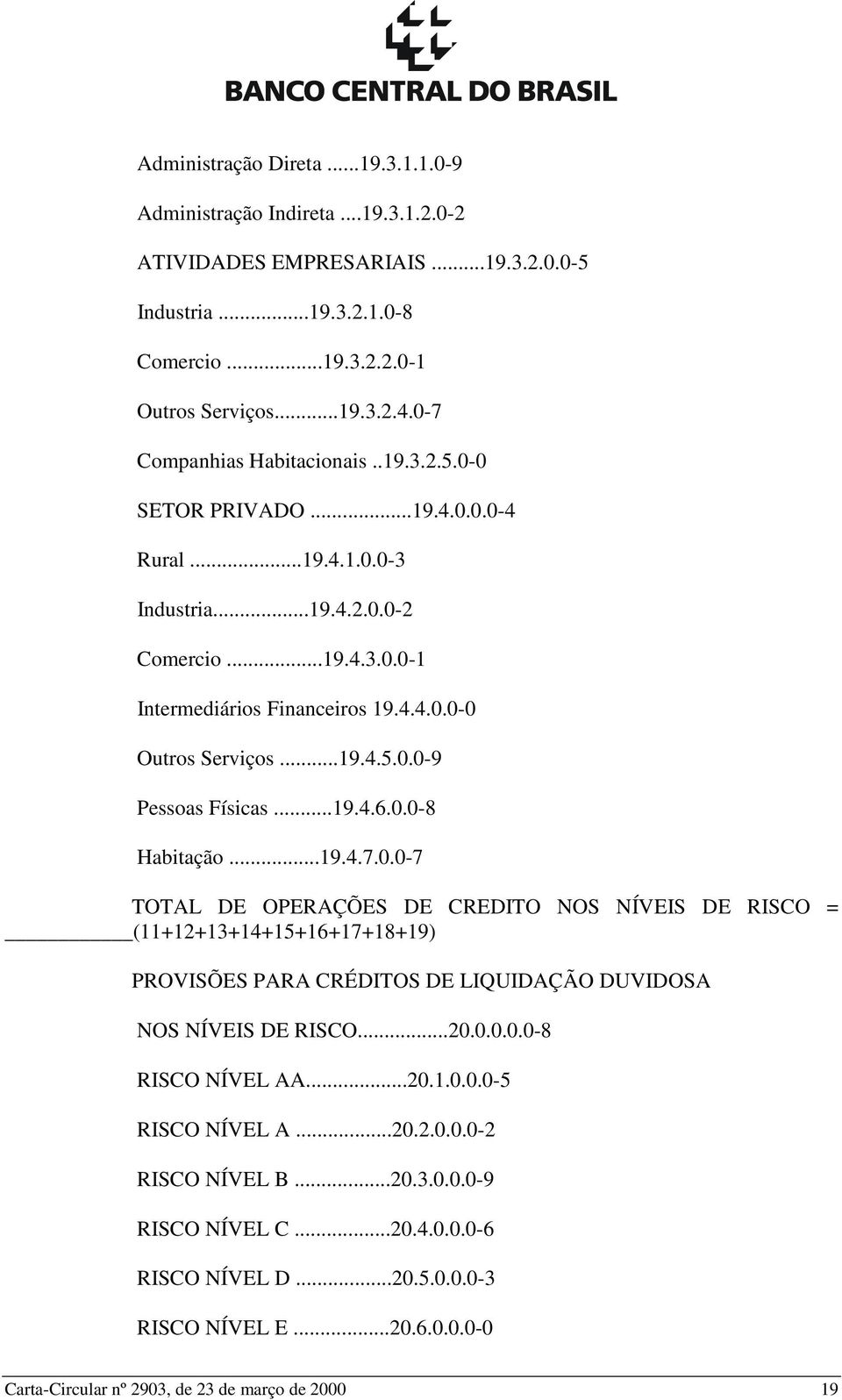 ..19.4.5.0.0-9 Pessoas Físicas...19.4.6.0.0-8 Habitação...19.4.7.0.0-7 TOTAL DE OPERAÇÕES DE CREDITO NOS NÍVEIS DE RISCO = (11+12+13+14+15+16+17+18+19) PROVISÕES PARA CRÉDITOS DE LIQUIDAÇÃO DUVIDOSA NOS NÍVEIS DE RISCO.