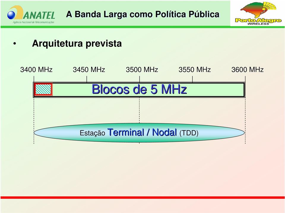 MHz 3600 MHz Blocos de 5