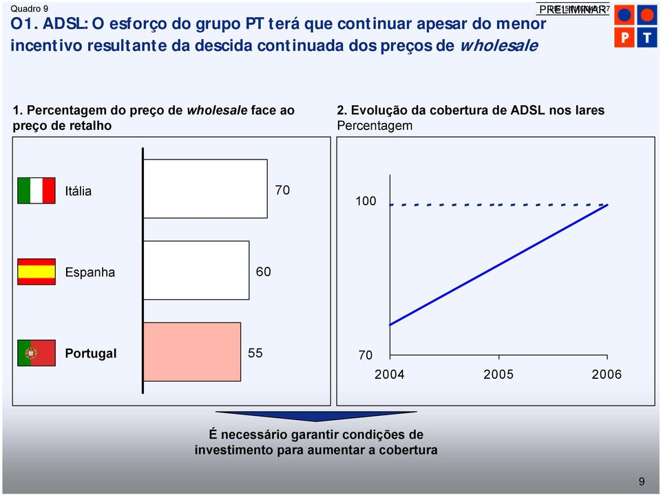 continuada dos preços de wholesale PRELIMINAR 1.