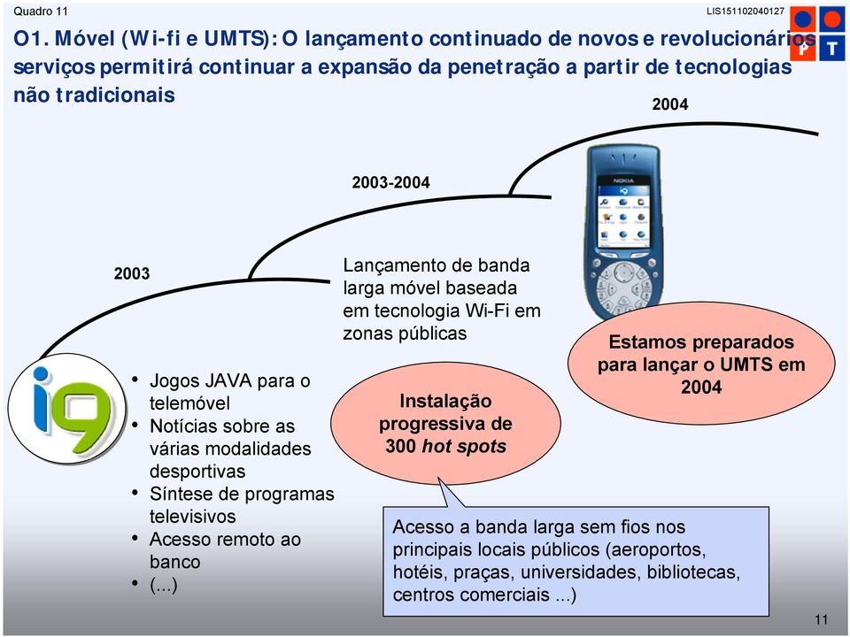 tradicionais 2004 2003-2004 2003 Jogos JAVA para o telemóvel Notícias sobre as várias modalidades desportivas Síntese de programas televisivos Acesso remoto ao