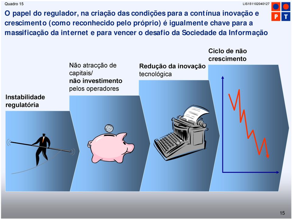 internet e para vencer o desafio da Sociedade da Informação Instabilidade regulatória Não