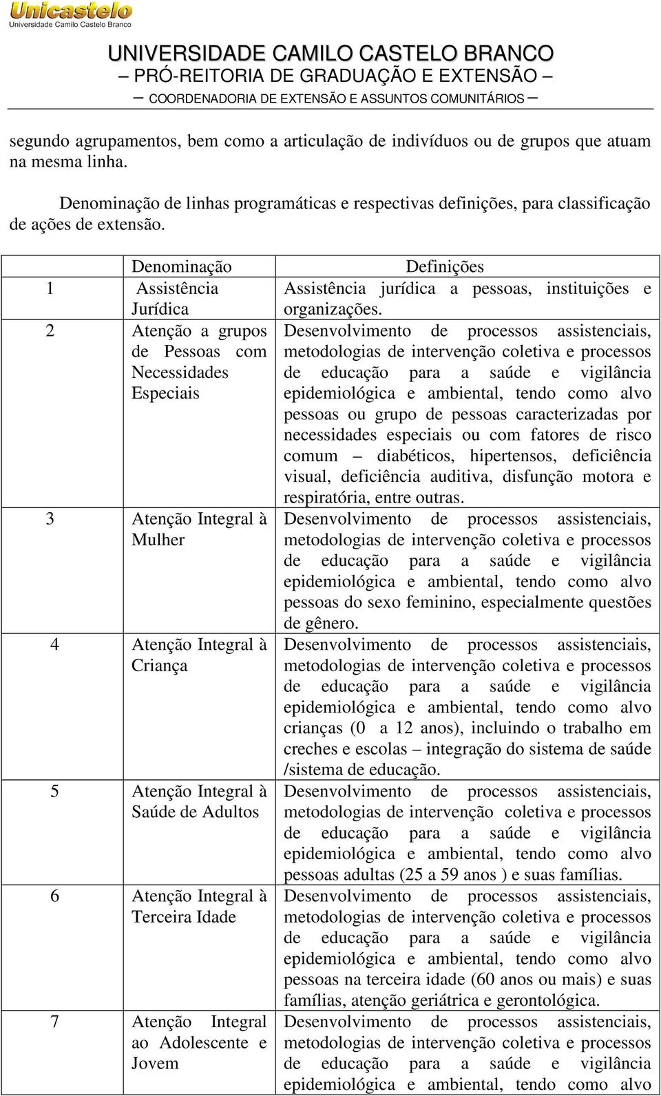 Denominação 1 Assistência Jurídica 2 Atenção a grupos de Pessoas com Necessidades Especiais 3 Atenção Integral à Mulher 4 Atenção Integral à Criança 5 Atenção Integral à Saúde de Adultos 6 Atenção