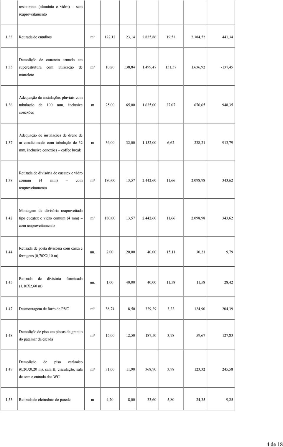 36 Adequação de instalações pluviais com tubulação de 100 mm, inclusive conexões m 25,00 65,00 1.625,00 27,07 676,65 948,35 1.