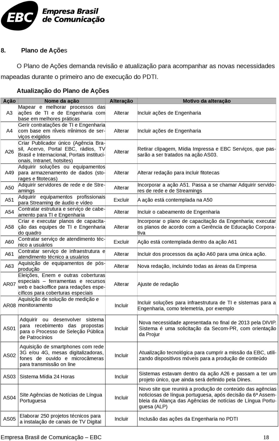 A4 Gerir contratações de TI e Engenharia com base em niveis minimos de ser- vicos exigidos Alterar ações de Engenharia Criar Publicador único (Agência Brasil, A26 Acervo, Portal EBC, rádios, TV