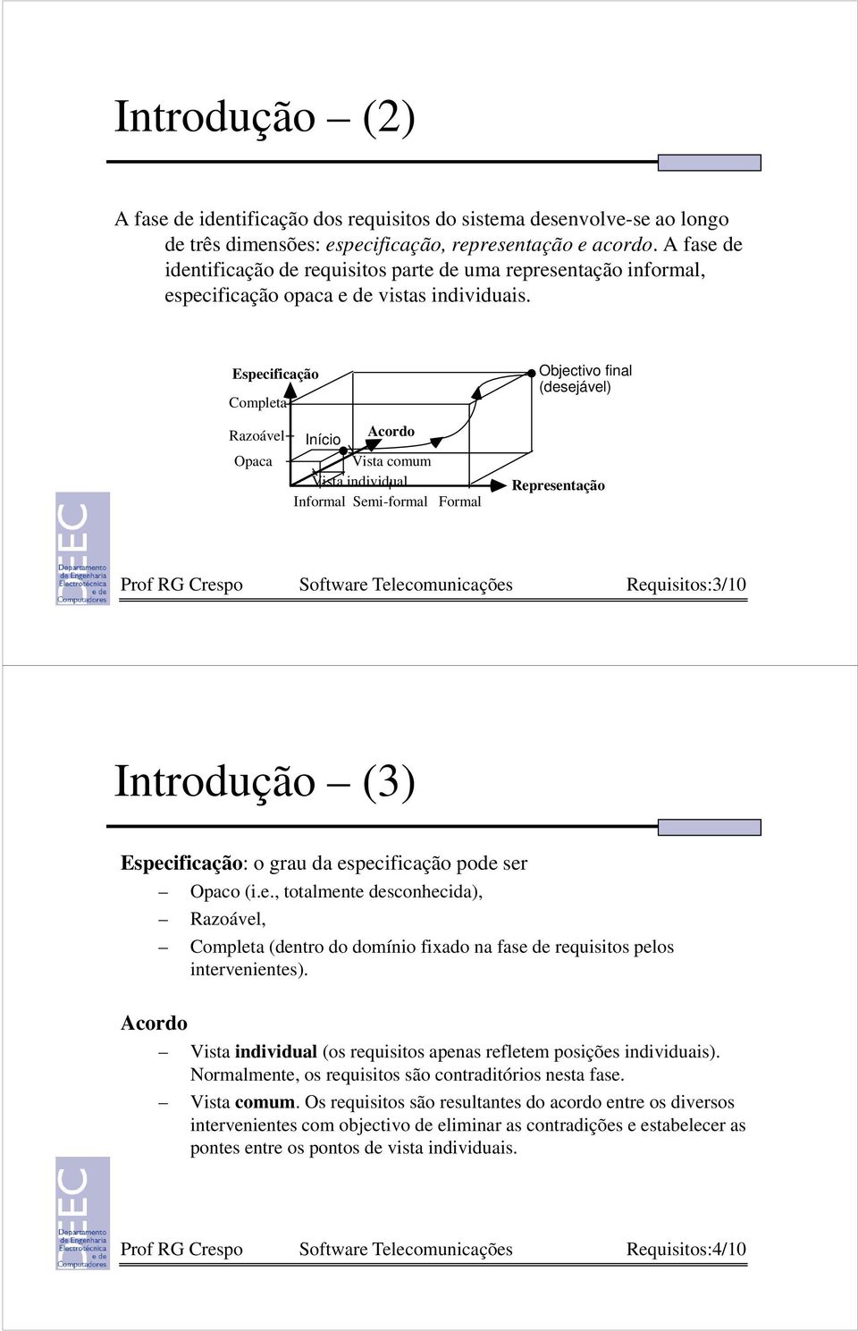 Especificação Completa Razoável Opaca Acordo Início Vista comum Vista individual Informal Semi-formal Formal Objectivo final (desejável) Representação Prof RG Crespo Software Telecomunicações