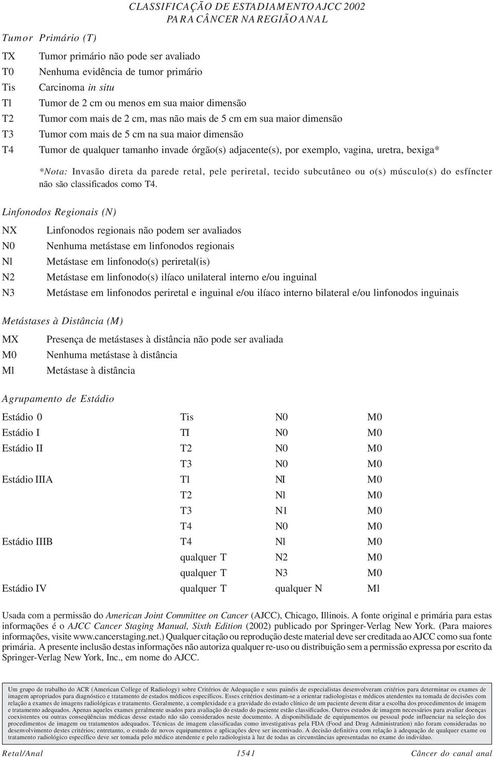 adjacente(s), por exemplo, vagina, uretra, bexiga* *Nota: Invasão direta da parede retal, pele periretal, tecido subcutâneo ou o(s) músculo(s) do esfíncter não são classificados como T4.