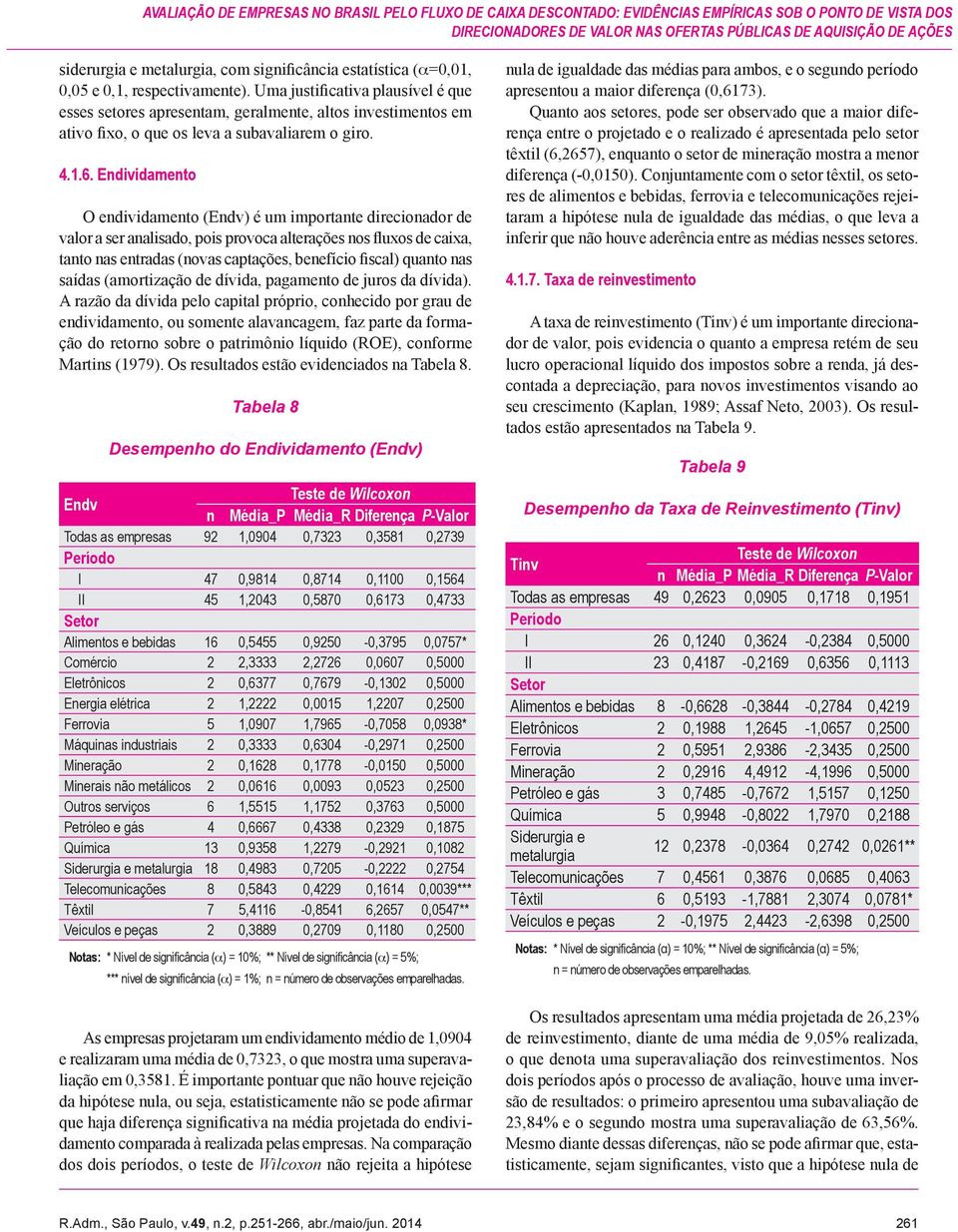 Uma justificativa plausível é que esses setores apresentam, geralmente, altos investimentos em ativo fixo, o que os leva a subavaliarem o giro. 4.1.6.