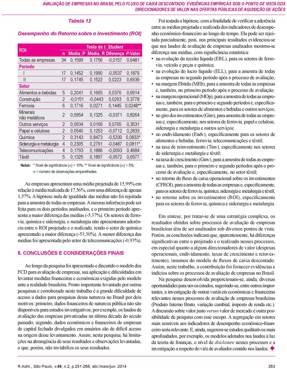 0,2041 0,1665 0,0376 0,6914 Construção 2-0,0151-0,0443 0,0293 0,3778 Ferrovia 6 0,1716 0,0271 0,1445 0,0248** Minerais não metálicos 2 0,0954 0,1325-0,0371 0,8264 Outros serviços 2 0,0934 0,0169