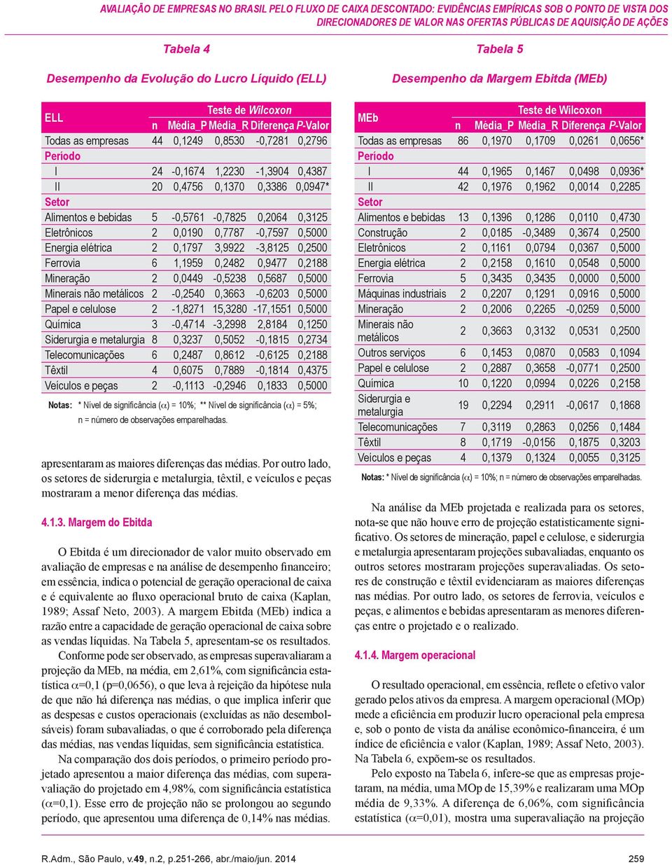 Margem do Ebitda Tabela 4 Desempenho da Evolução do Lucro Líquido (ELL) ELL Teste de Wilcoxon Todas as empresas 44 0,1249 0,8530-0,7281 0,2796 I 24-0,1674 1,2230-1,3904 0,4387 II 20 0,4756 0,1370