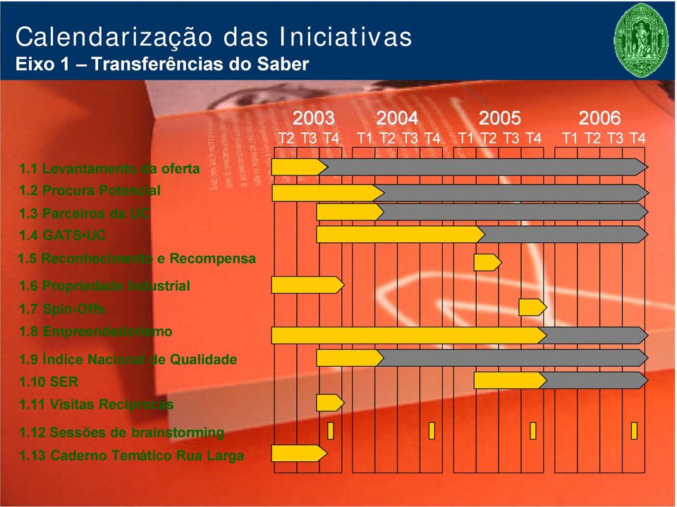 6 Propriedade Industrial 1.7 Spin-Offs 1.8 Empreendedorismo 1.9 Índice Nacional de Qualidade 1.10 SER 1.