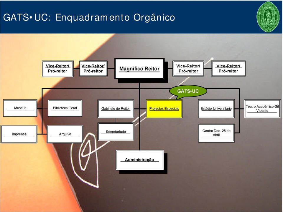 Biblioteca Geral Gabinete do Reitor Projectos Especiais Estádio Universitário