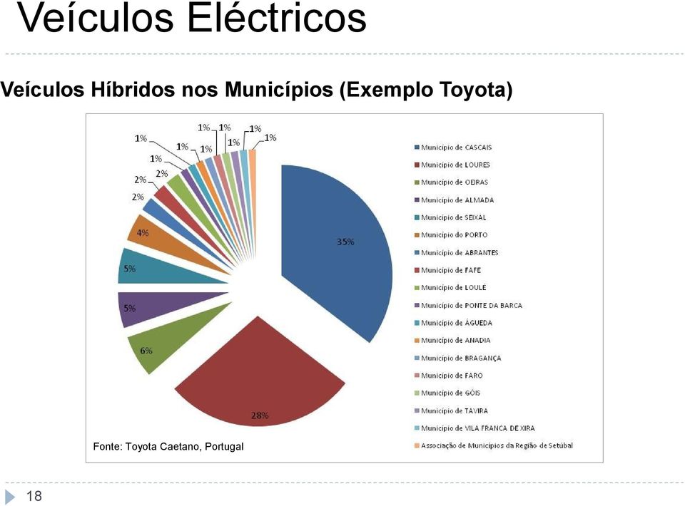 (Exemplo Toyota)