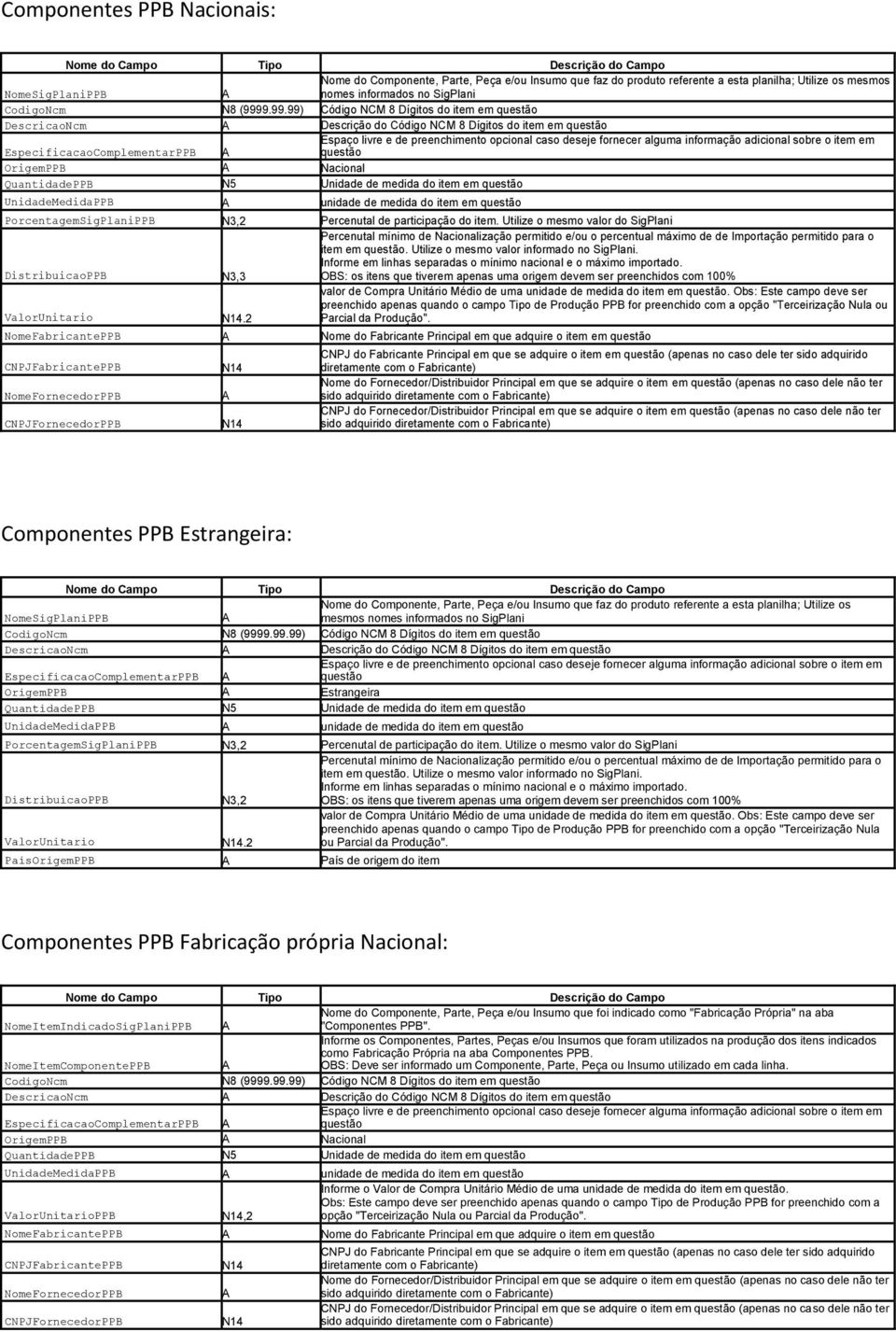 Utilize o mesmo valor do SigPlani DistribuicaoPPB N3,3 Percenutal mínimo de Nacionalização permitido e/ou o percentual máximo de de Importação permitido para o item em.