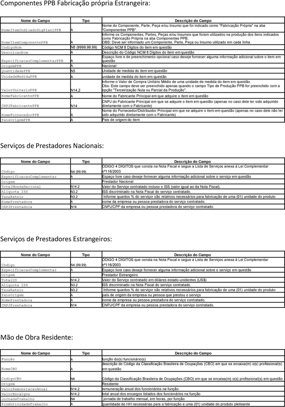 NomeItemComponentePPB OBS: Deve ser informado um Componente, Parte, Peça ou Insumo utilizado em cada linha.