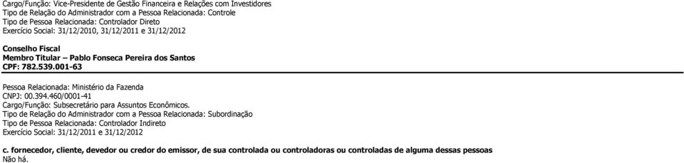 001-63 Pessoa Relacionada: Ministério da Fazenda CNPJ: 00.394.460/0001-41 Cargo/Função: Subsecretário para Assuntos Econômicos.