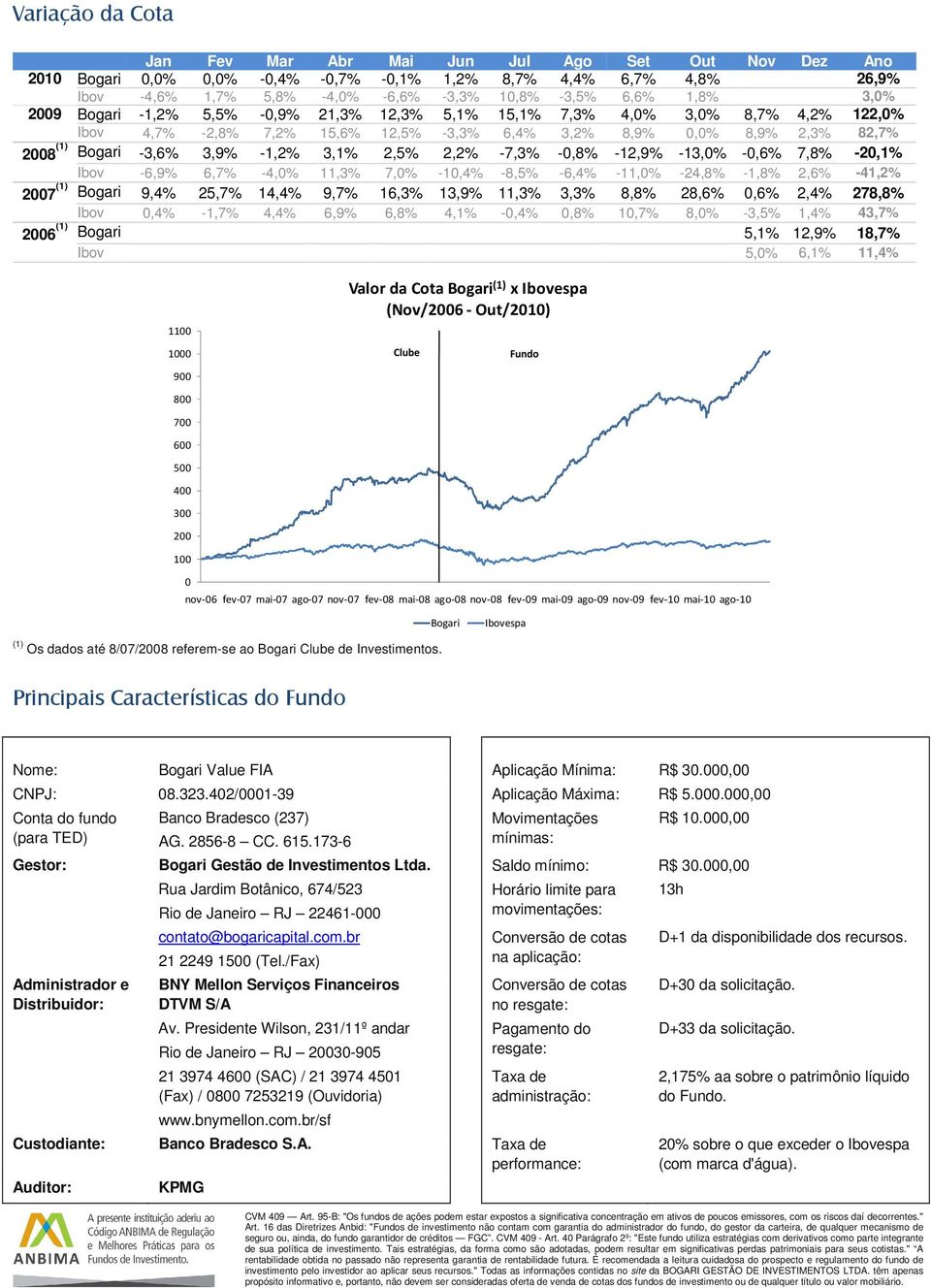 -1,2% 3,1% 2,5% 2,2% -7,3% -0,8% -12,9% -13,0% -0,6% 7,8% -20,1% Ibov -6,9% 6,7% -4,0% 11,3% 7,0% -10,4% -8,5% -6,4% -11,0% -24,8% -1,8% 2,6% -41,2% 2007 (1) Bogari 9,4% 25,7% 14,4% 9,7% 16,3% 13,9%