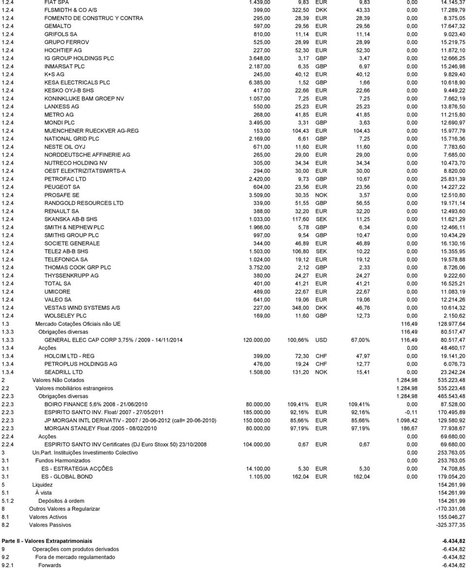 648,00 3,17 GBP 3,47 0,00 12.666,25 1.2.4 INMARSAT PLC 2.187,00 6,35 GBP 6,97 0,00 15.246,98 1.2.4 K+S AG 245,00 40,12 EUR 40,12 0,00 9.829,40 1.2.4 KESA ELECTRICALS PLC 6.