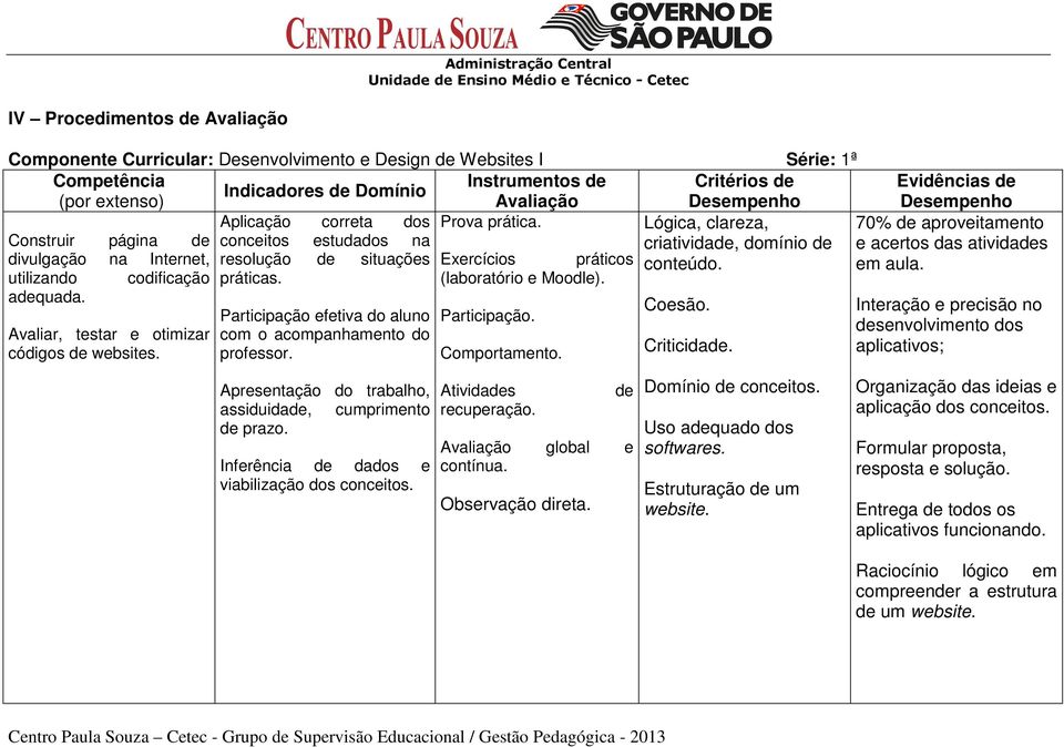 Lógica, clareza, Construir página de conceitos estudados na criatividade, domínio de divulgação na Internet, resolução de situações Exercícios práticos conteúdo. utilizando codificação práticas.