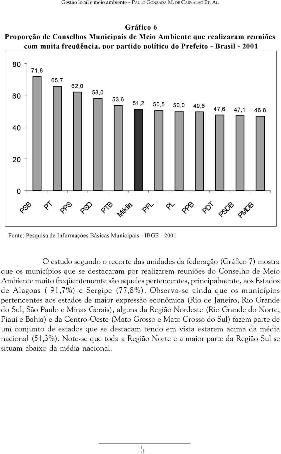 50,0 49,6 47,6 47,1 46,8 40 20 0 PSB PT PPS PSD PTB Média PFL PL PPB PDT PSDB PMDB Fonte: Pesquisa de Informações Básicas Municipais - IBGE - 2001 O estudo segundo o recorte das unidades da federação