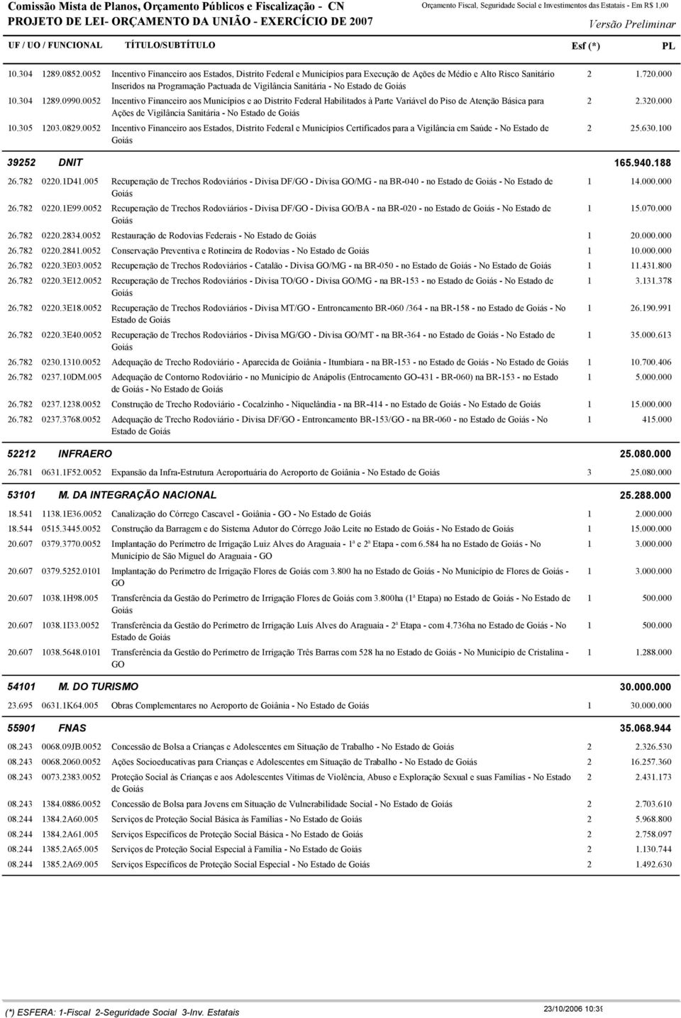 Goiás 0.04 89.0990.005 Incentivo Financeiro aos Municípios e ao Distrito Federal Habilitados à Parte Variável do Piso de Atenção Básica para Ações de Vigilância Sanitária - No Estado de Goiás 0.05 0.