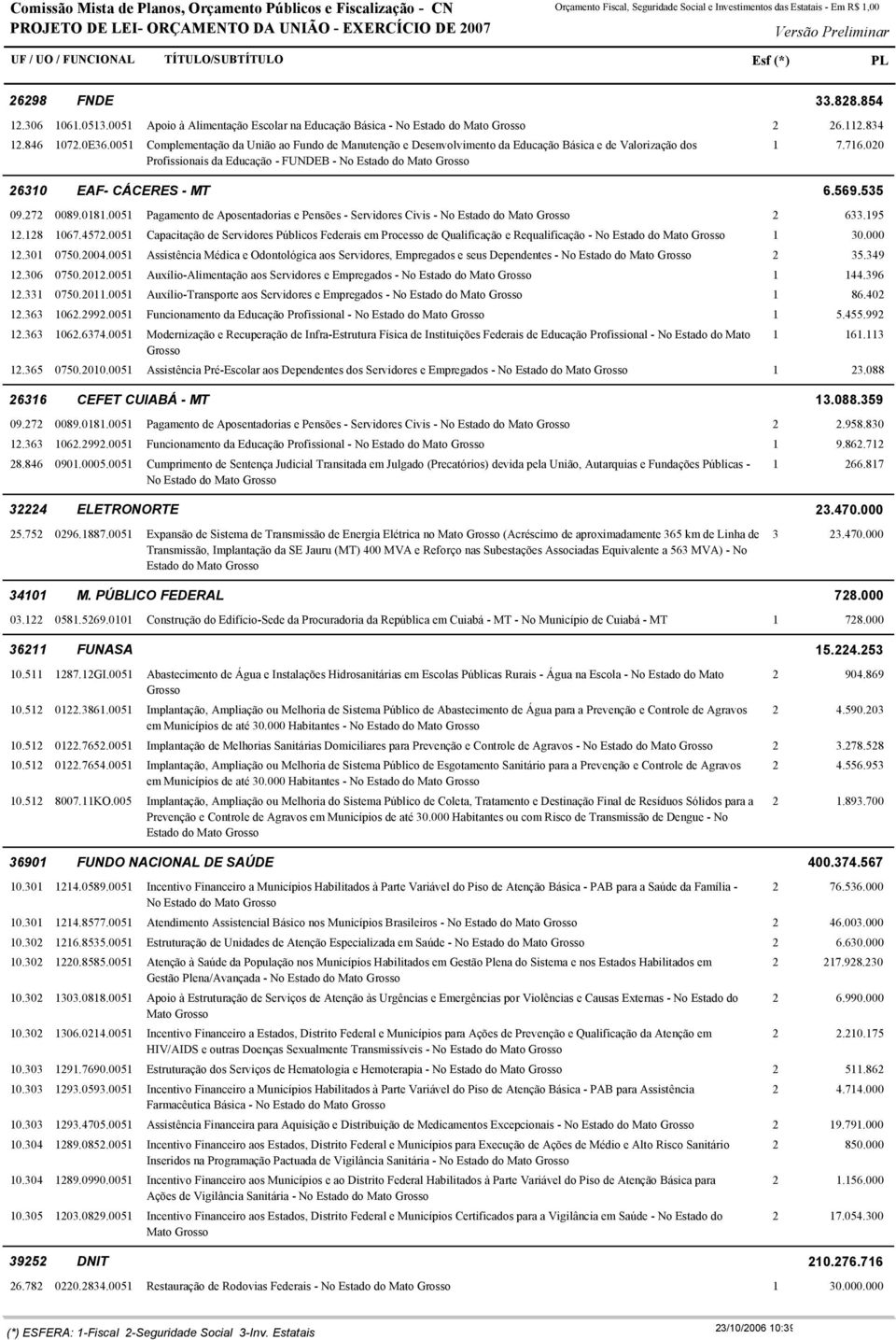 005 Complementação da União ao Fundo de Manutenção e Desenvolvimento da Educação Básica e de Valorização dos Profissionais da Educação - FUNDEB - No Estado do Mato Grosso 6..84 7.76.