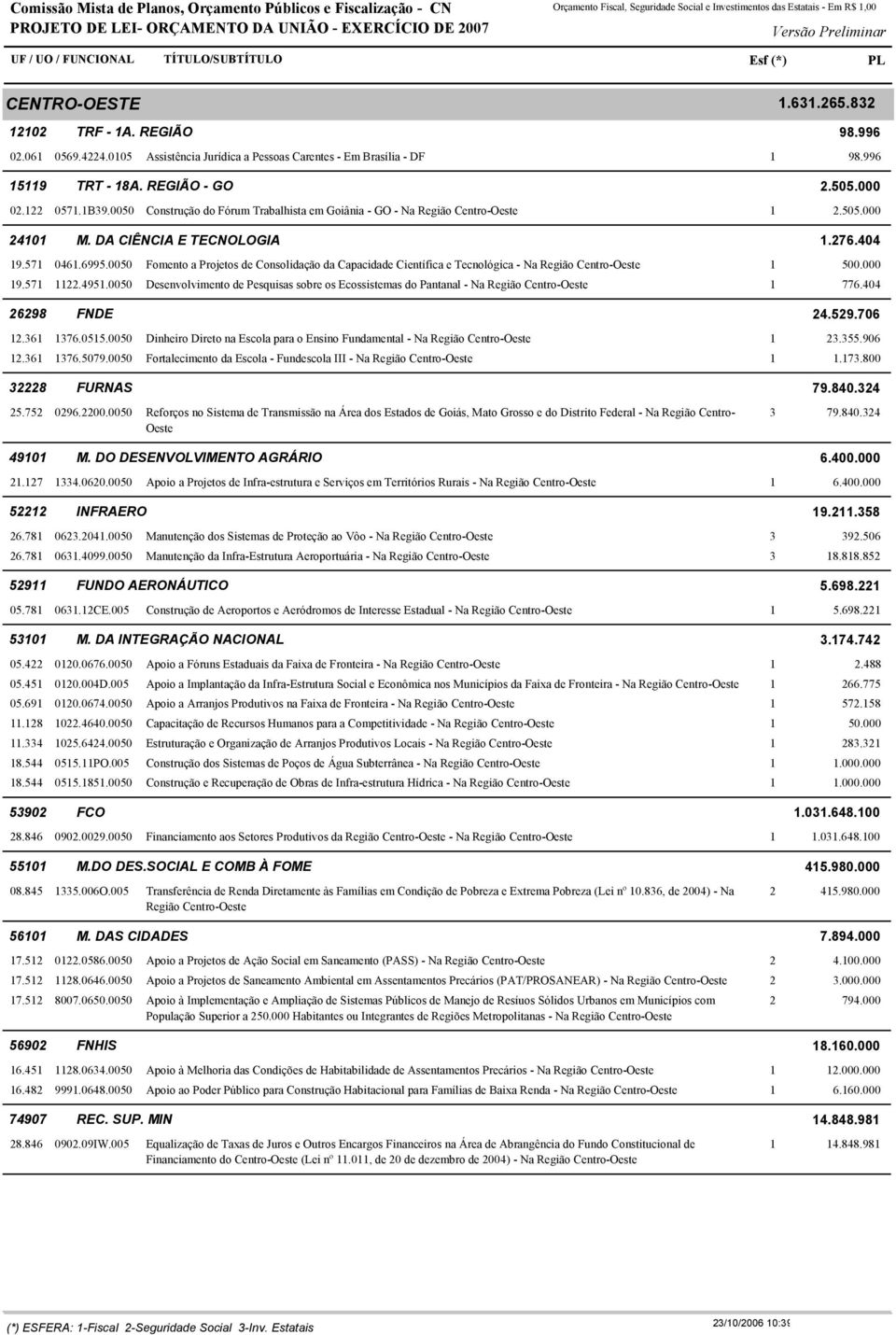 DA CIÊNCIA E TECNOLOGIA.76.404 9.57 046.6995.0050 Fomento a Projetos de Consolidação da Capacidade Científica e Tecnológica - Na Região Centro-Oeste 9.57.495.