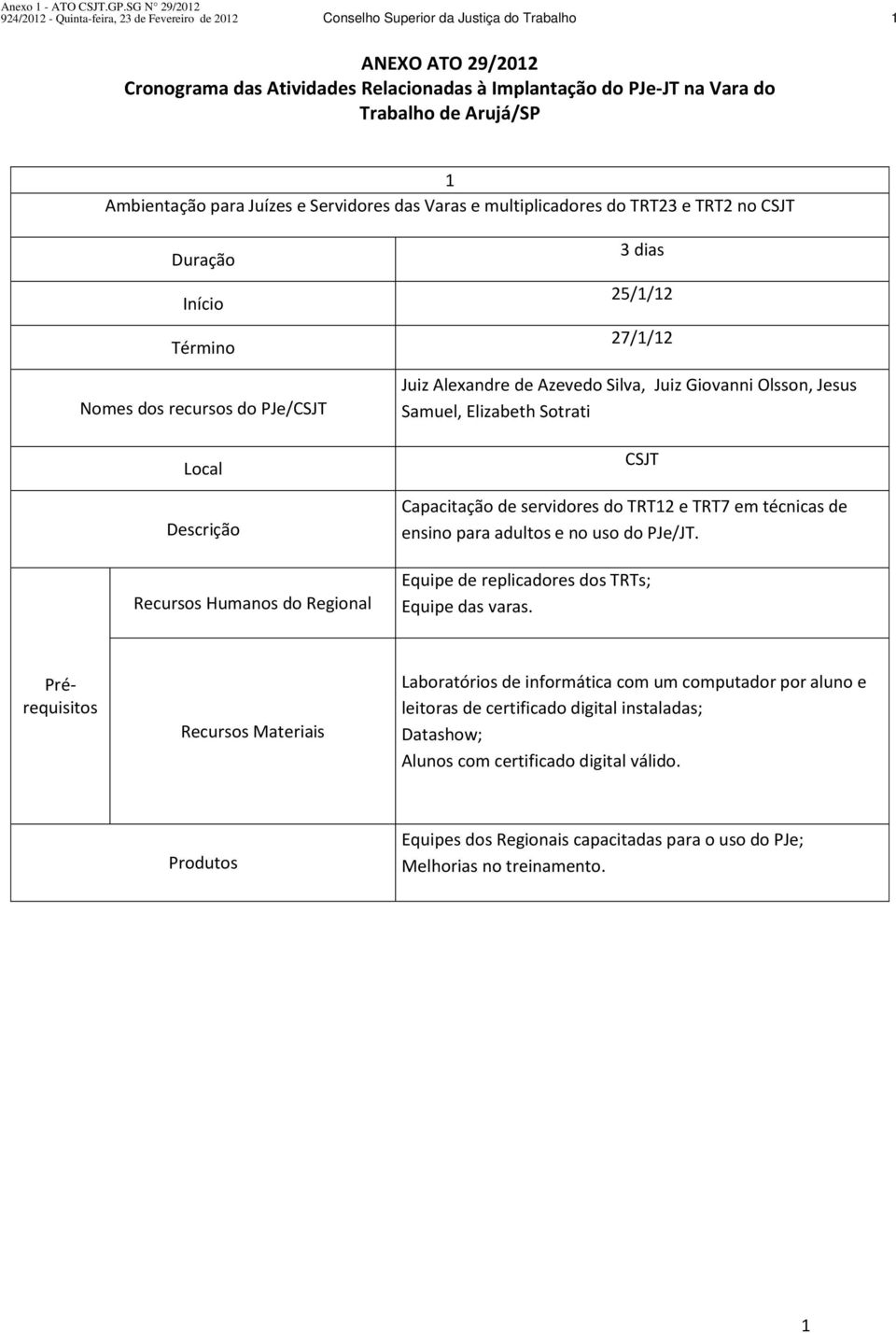 técnicas de ensino para adultos e no uso do PJe/JT. Equipe de replicadores dos s; Equipe das varas.