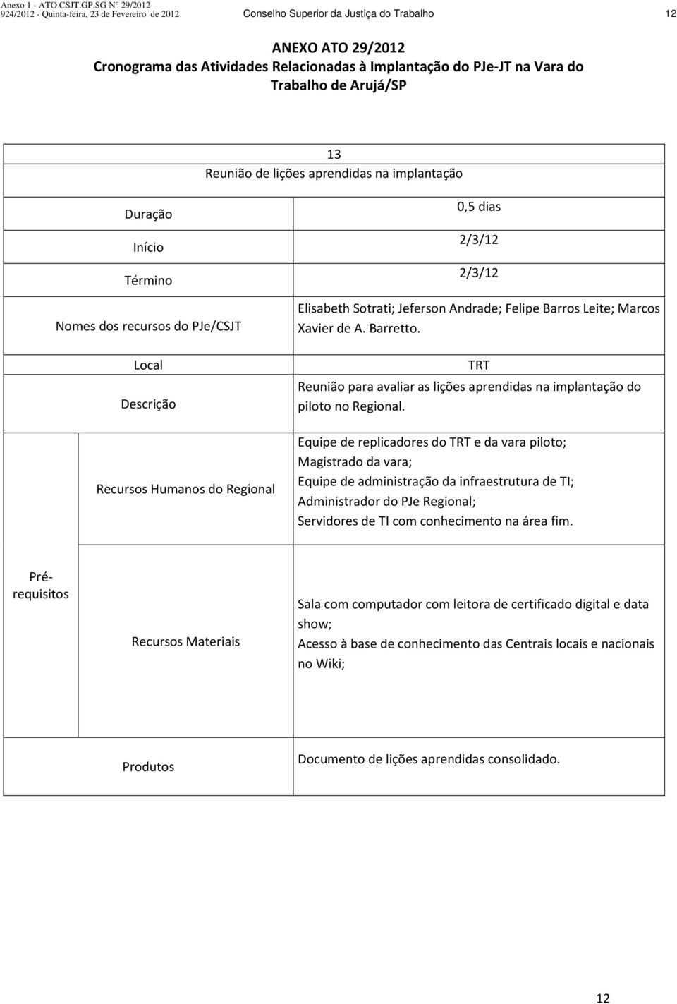 Equipe de replicadores do e da vara piloto; Magistrado da vara; Equipe de administração da infraestrutura de TI; Administrador do PJe Regional; Servidores de TI com